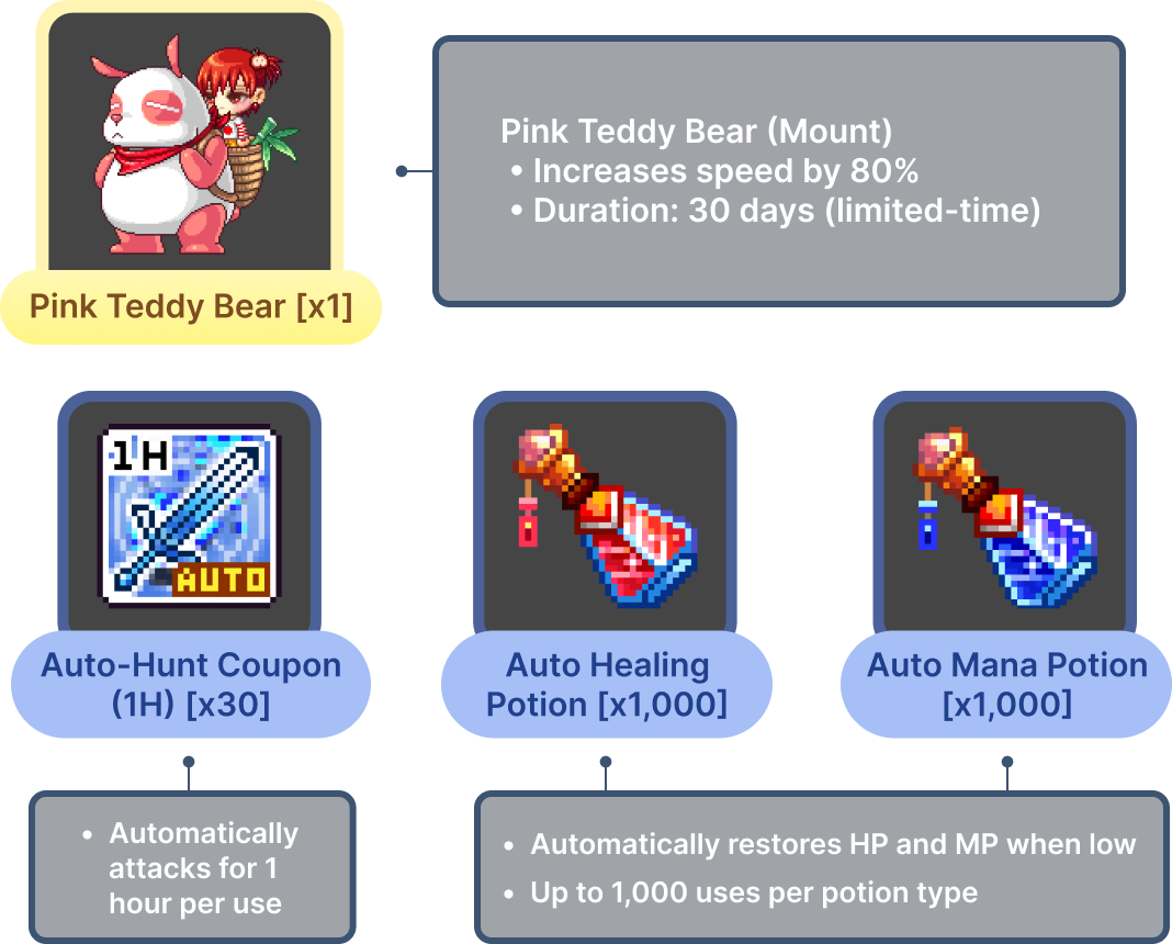pre-registration-reward-items